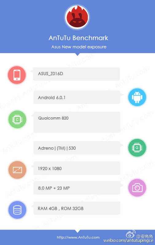 Asus Zenfone 3 Z016D AnTuTu leak