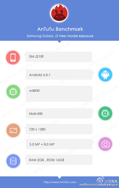 samsung j2 ram details