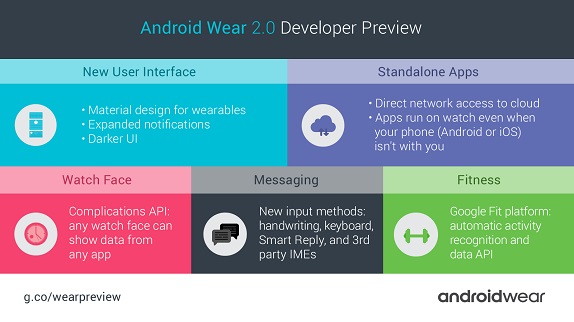 android_wear_20_developer_preview