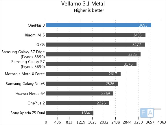 OnePlus 3 Metal