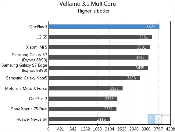 OnePlus 3 MultiCore