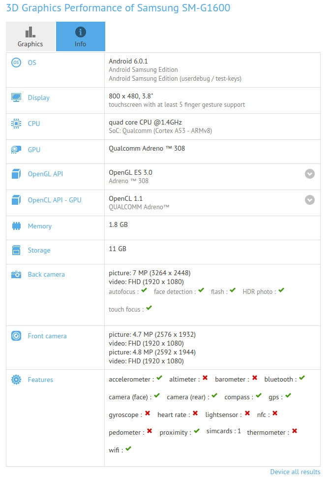 Samsung Galaxy Folder 2 SM- G1600 GFXBench leak