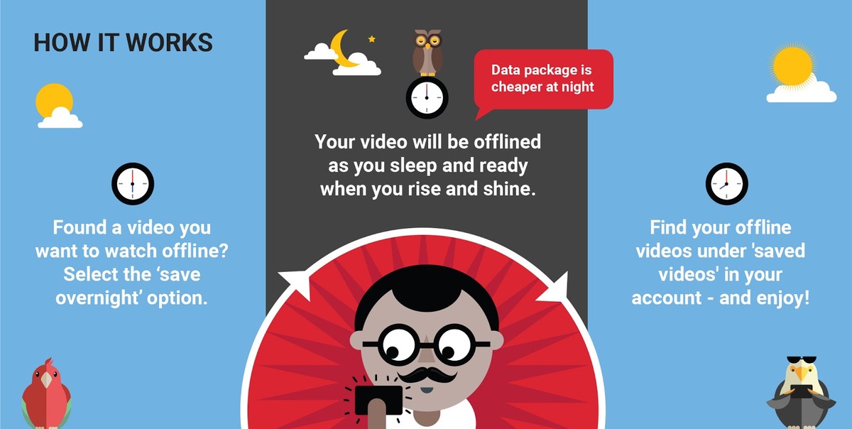 youtube-offline-india