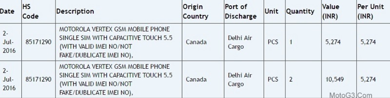 Moto Z Play with 5.5 inch display and Moto G4 Play spotted on Zauba