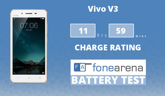 vivo V3 FA One Charge Rating