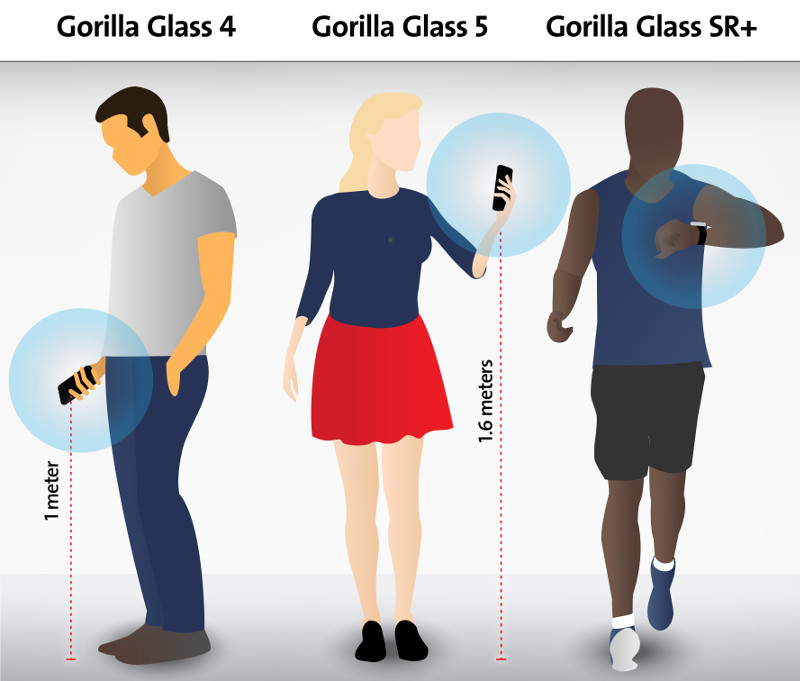 Corning Gorilla Glass SR+ comparison