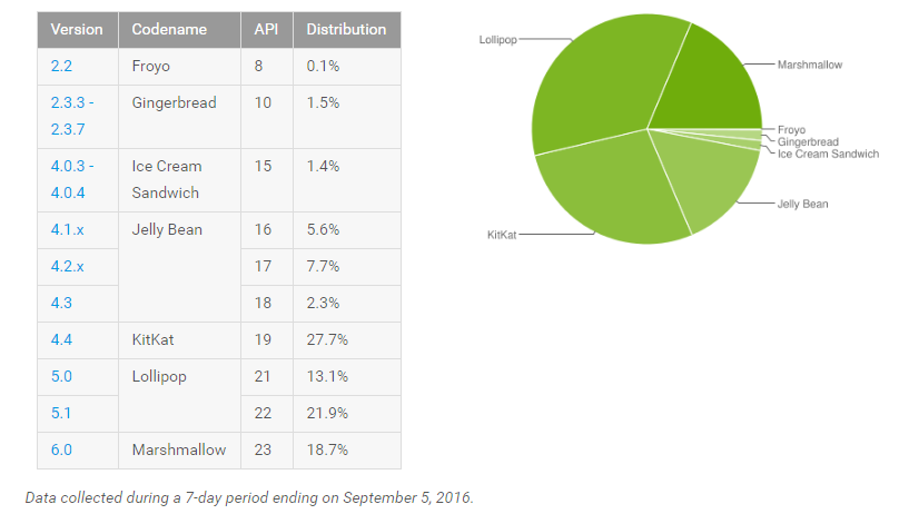 android-m-sept