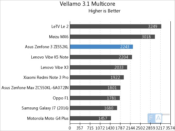 Asus Zenfone 3 ZE552KL Vellamo 3.1 MultiCore