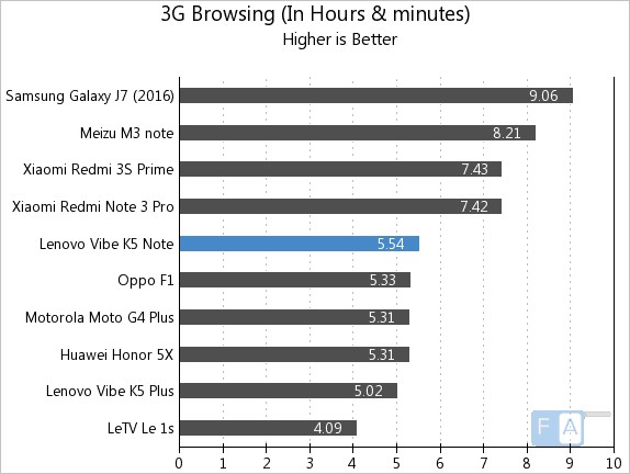 lenovo-vibe-k5-note-3g-browsing