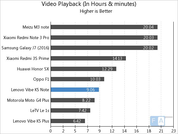 lenovo-vibe-k5-note-video-playback