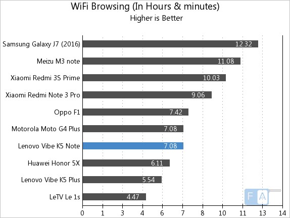 lenovo-vibe-k5-note-wifi-browsing