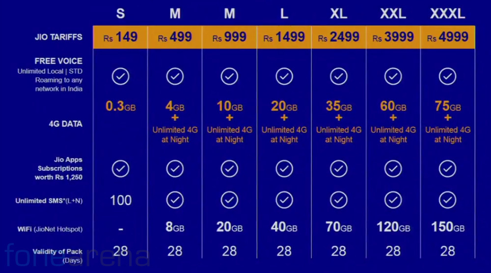 Reliance Jio tariffs