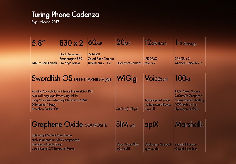 Turing-Phone-Cadenza_1