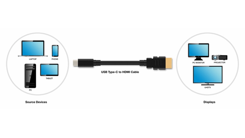 USB_Type-C,_HDMI