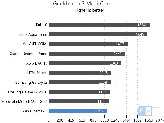 zen-cinemax-3-geekbench-3-multi-core