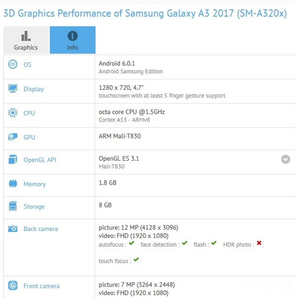 galaxy_a3_2017_gfxbench