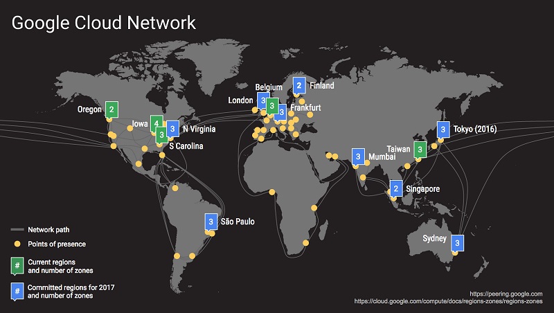 google-cloud-network