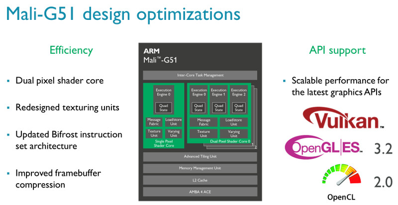 arm-mali-g51-features