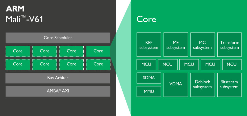 arm-mali-v61