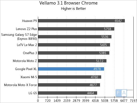 google-pixel-xl-vellamo-3-chrome