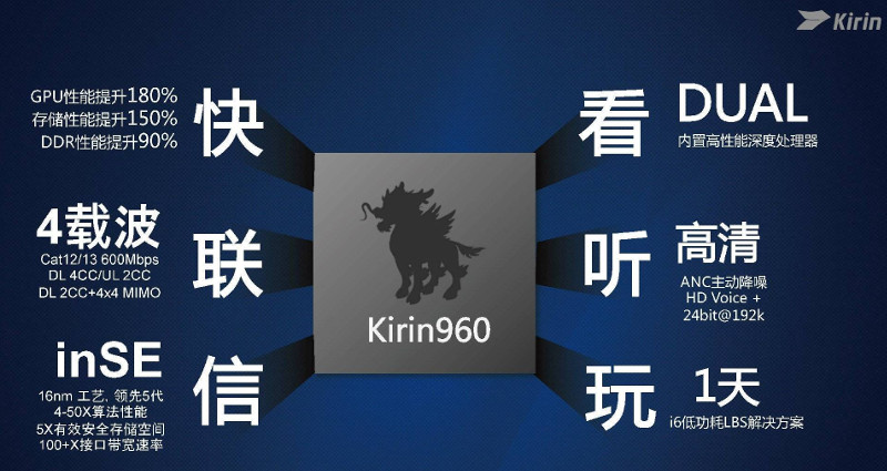 huawei-huawei-kirin-960