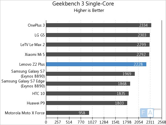 lenovo-z2-plus-geekbench-3-single-core