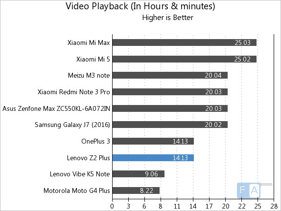 lenovo-z2-plus-video-playback