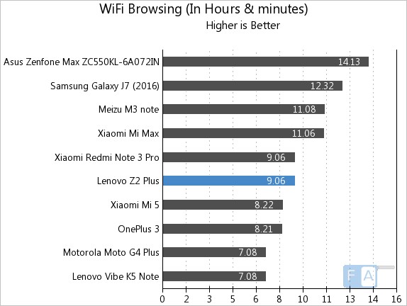 lenovo-z2-plus-wifi-browsing