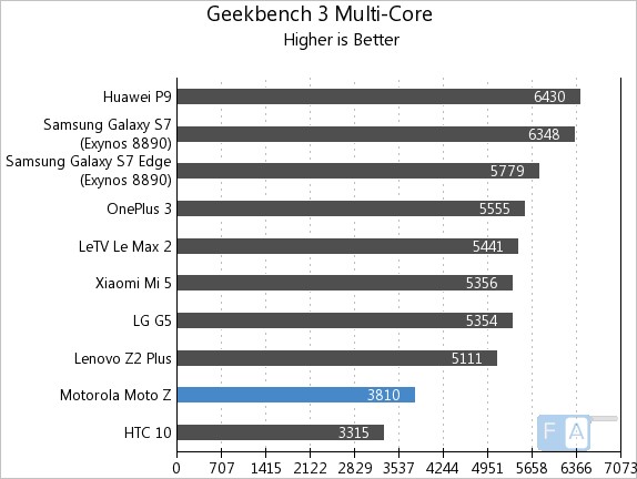 moto-z-geekbench-3-multi-core
