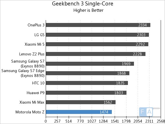 moto-z-geekbench-3-single-core