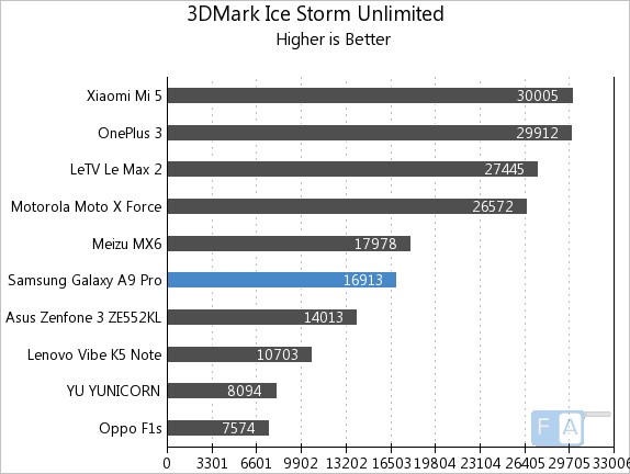 samsung-galaxy-a9-pro-3d-mark-ice-storm-unlimited