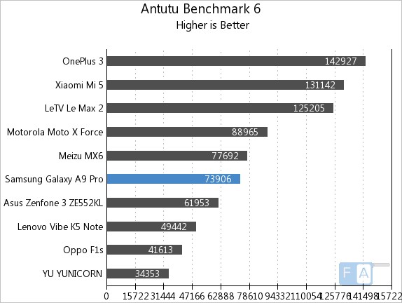 samsung-galaxy-a9-pro-antutu-6