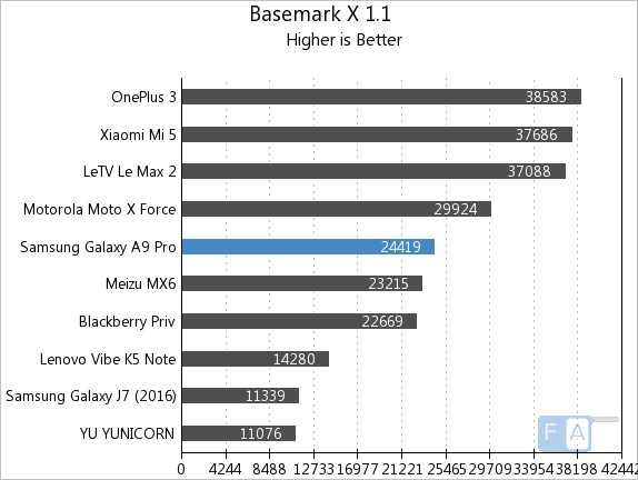 samsung-galaxy-a9-pro-basemark-x-1-1