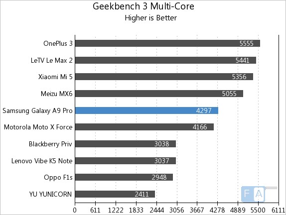 samsung-galaxy-a9-pro-geekbench-3-multi-core