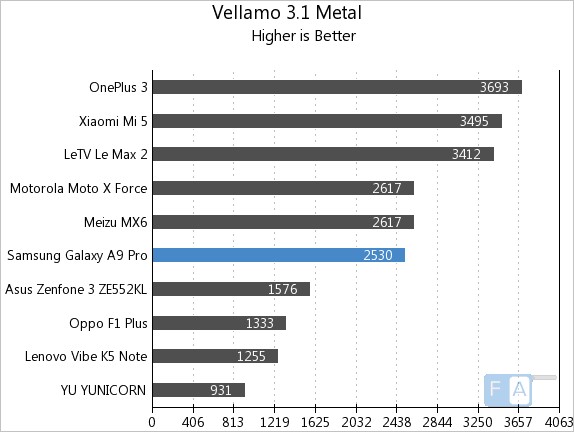 samsung-galaxy-a9-pro-vellamo-3-metal