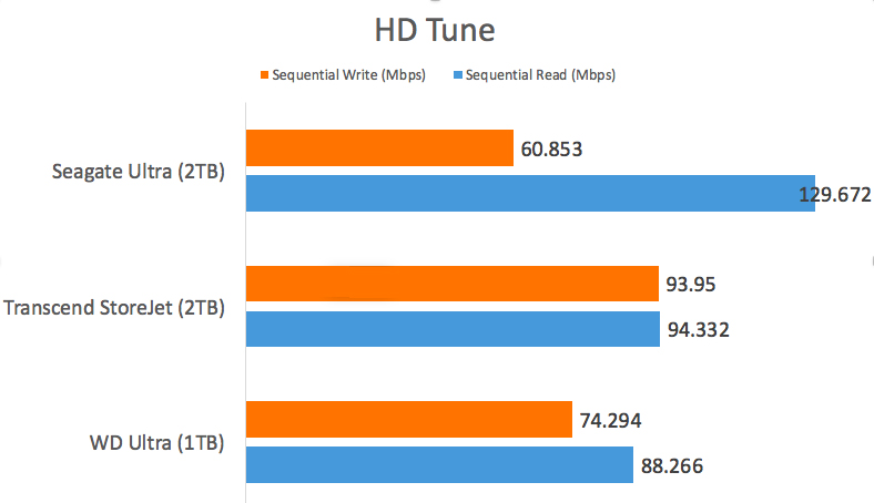 seagate-hd-tune