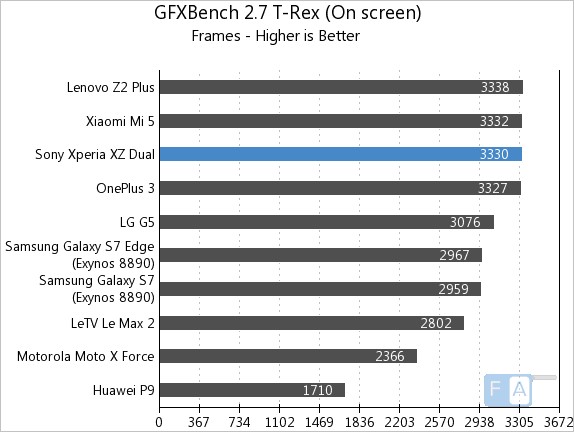 sony-xperia-xz-dual-gfxbench-2-7-t-rex