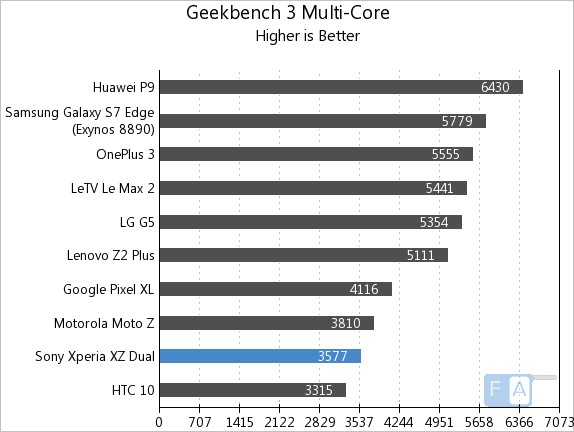 xperia xz antutu