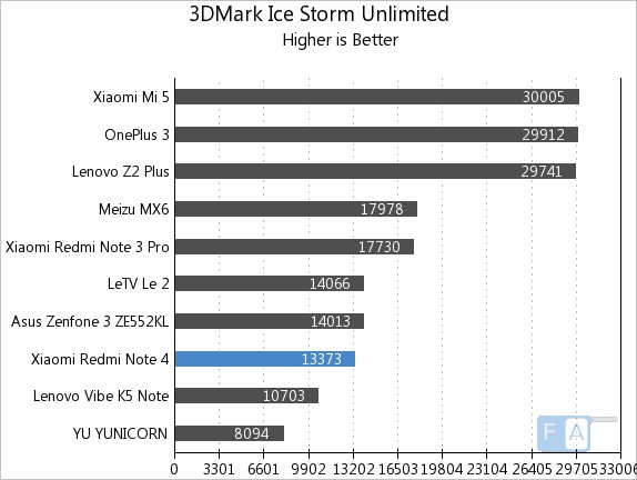 xiaomi-redmi-note-4-3d-mark-ice-storm-unlimited