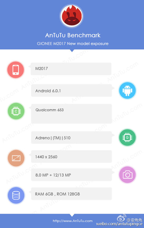 gionee-m2017-antutu