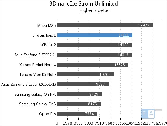 infocus-epic-1-3d-mark-ice-storm-unlimited