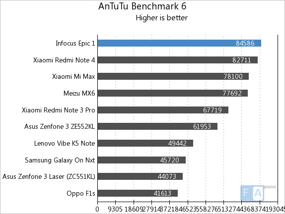 infocus-epic-1-antutu-6