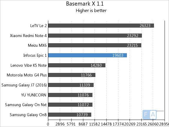infocus-epic-1-basemark-x-1-1