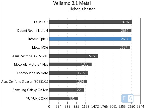 infocus-epic-1-vellamo-3-metal