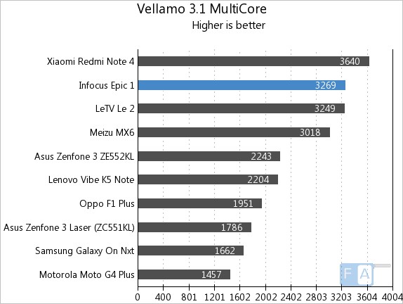 infocus-epic-1-vellamo-3-multi-core