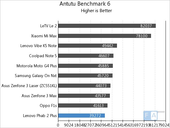 lenovo-phab-2-plus-antutu-6