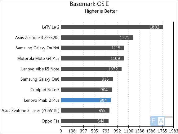 lenovo-phab-2-plus-basemark-os-ii