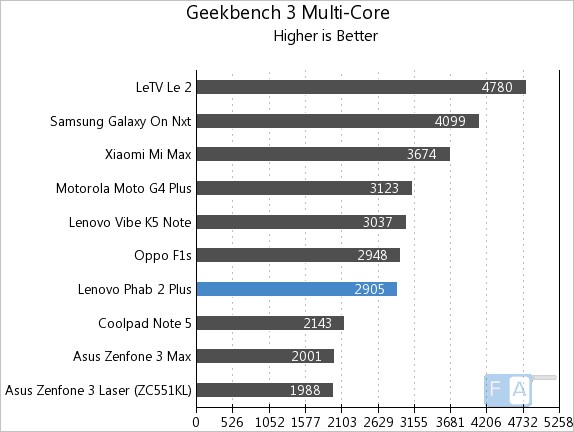 lenovo-phab-2-plus-geekbench-3-multi-core