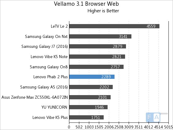 lenovo-phab-2-plus-vellamo-3-web-browser