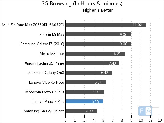 lenovo-phab-2-plus-3g-browsing